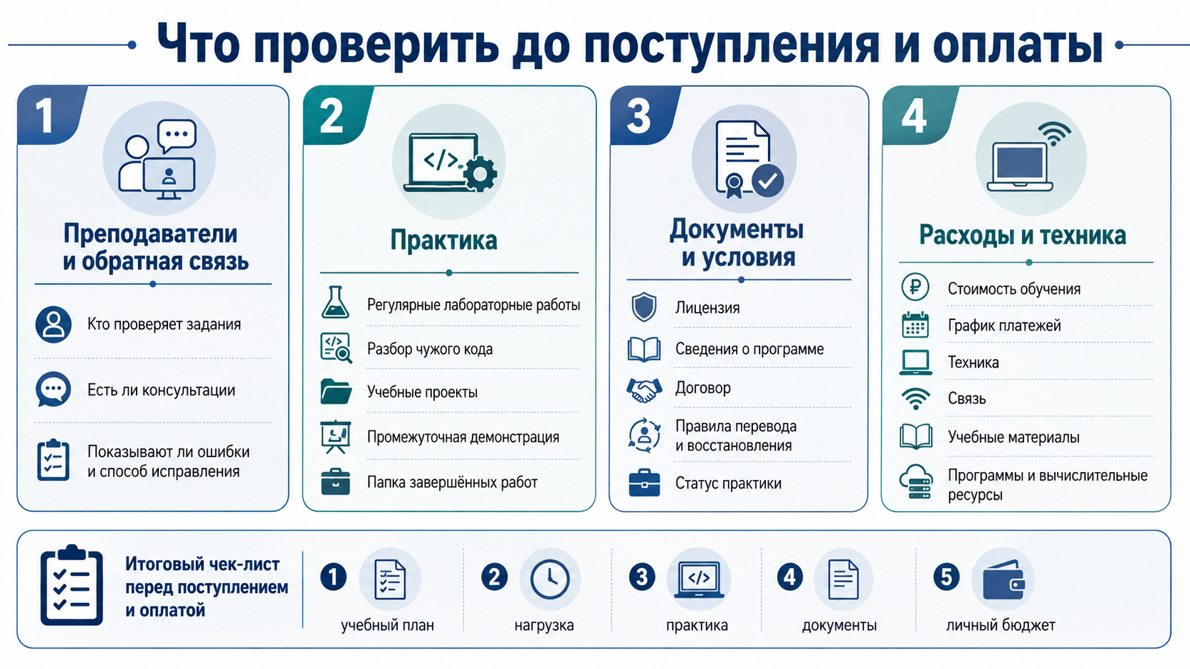 Что проверить до поступления и оплаты: преподаватели, обратная связь, практика, документы, лицензия, стоимость обучения, график платежей, техника и учебные материалы.